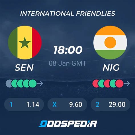 senegal vs niger prediction